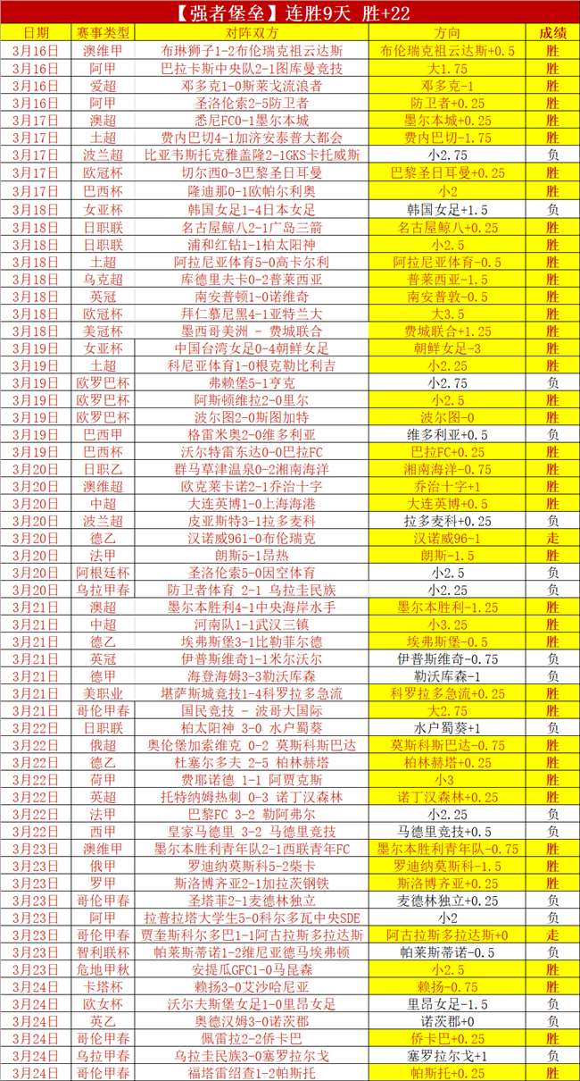 大乐透期号,专家质合分,析推荐俄超,欧宝体育,欧宝体育官方网站,OUBAO,SPORTS