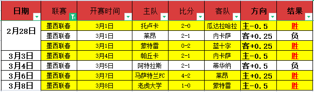 大乐透期号,专家质合分,德篮甲尾战,欧宝体育,欧宝体育官方网站,OUBAO,SPORTS