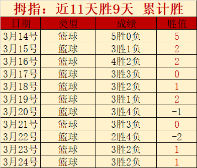 塔图姆谈,双成就,努力成果显,欧宝体育,欧宝体育官方网站,OUBAO,SPORTS